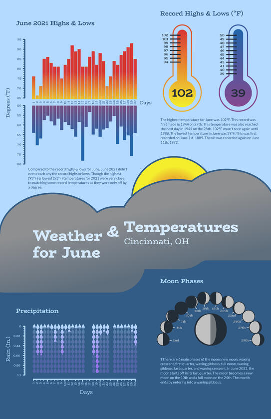 Weather in June
