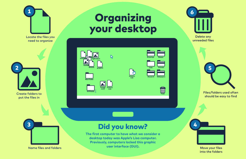 How to Organize your Desktop Infographic