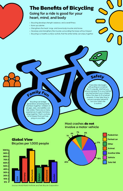 The Benefits of Bicycling